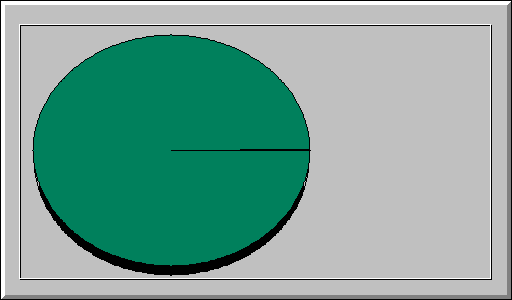 Usage by Country for December 2007