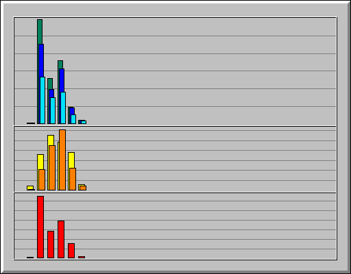 Daily usage for December 2007 Daily usage for December 2007