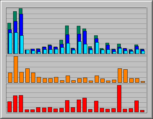 Hourly usage for December 2007 Hourly usage for December 2007